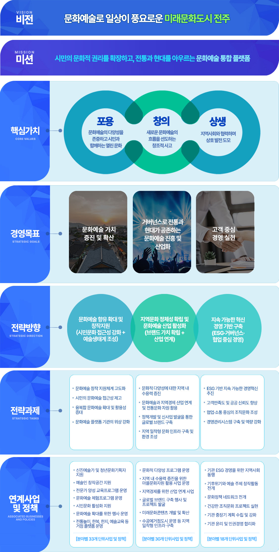 미션비전